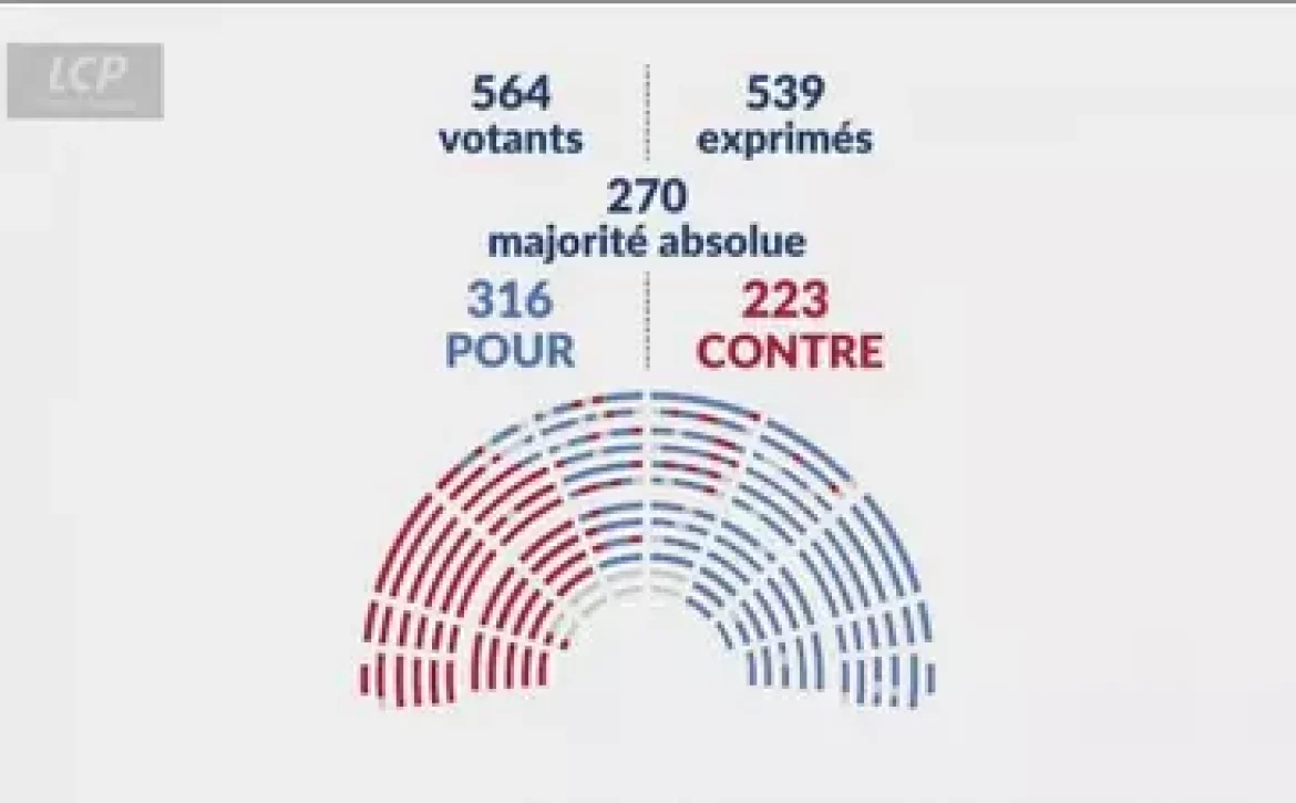 Vote final Loi Duplomb – 08 juillet 2025